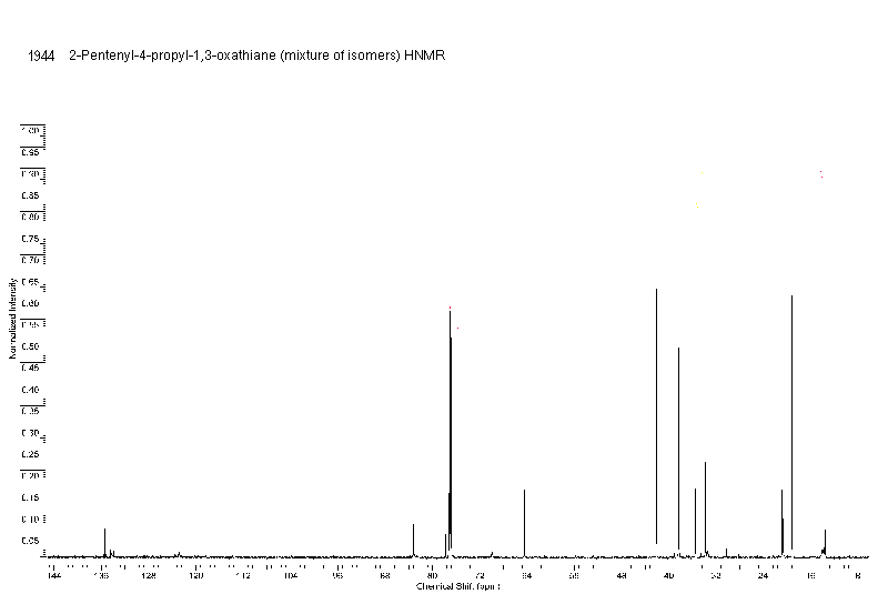 Mixture of (Z)-2-(pent-2-en-1-yl)-4-propyl-1,3-oxathiane and (E)-2-(pent-2-en-1-yl)-4-propyl-1,3-oxathianeͼ2