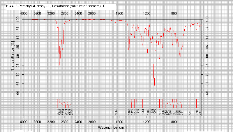 Mixture of (Z)-2-(pent-2-en-1-yl)-4-propyl-1,3-oxathiane and (E)-2-(pent-2-en-1-yl)-4-propyl-1,3-oxathianeͼ3