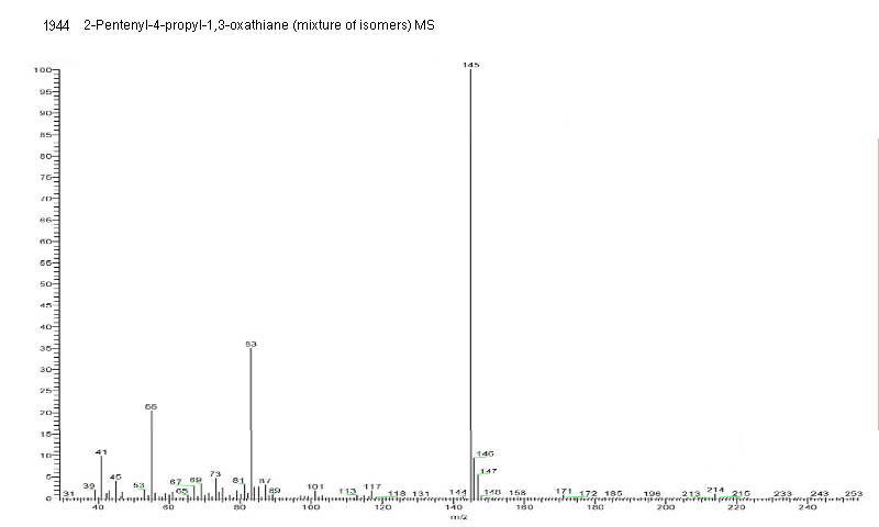 Mixture of (Z)-2-(pent-2-en-1-yl)-4-propyl-1,3-oxathiane and (E)-2-(pent-2-en-1-yl)-4-propyl-1,3-oxathianeͼ4