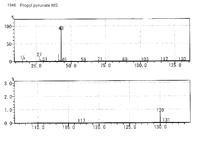 Propyl pyruvateͼ1