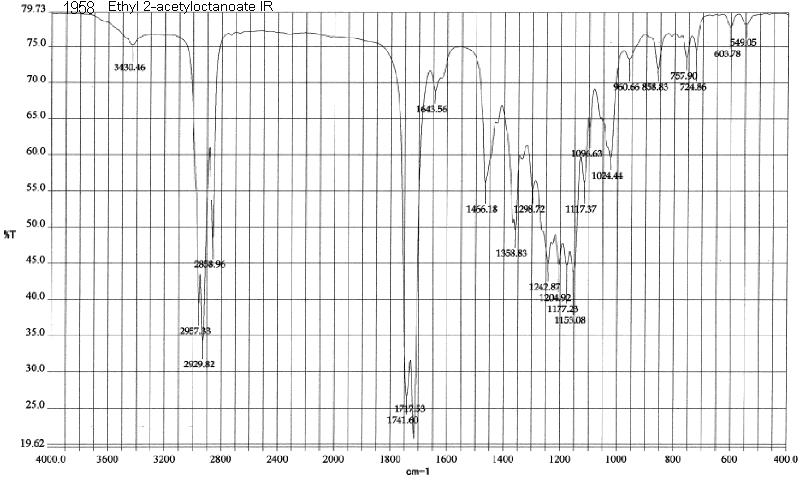 Ethyl 2-acetylcaprylateͼ1