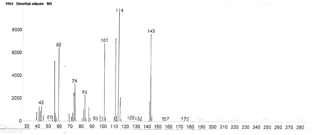 Dimethyl hexanedioateͼ1