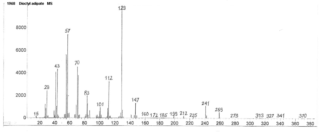 Adipic acid, dioctyl esterͼ1