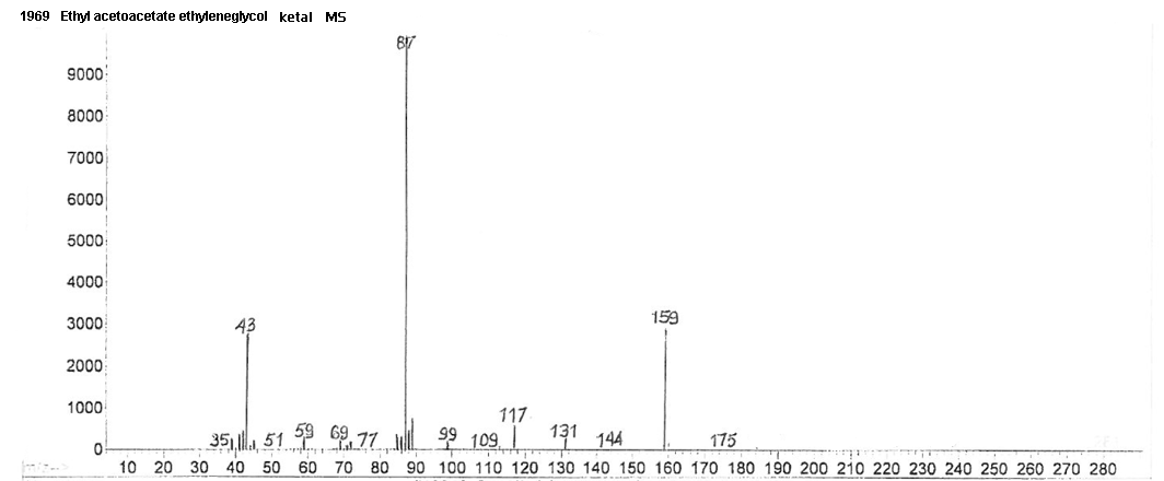 ethyl 2-(2-methyl-1,3-dioxolan-2-yl)acetateͼ1