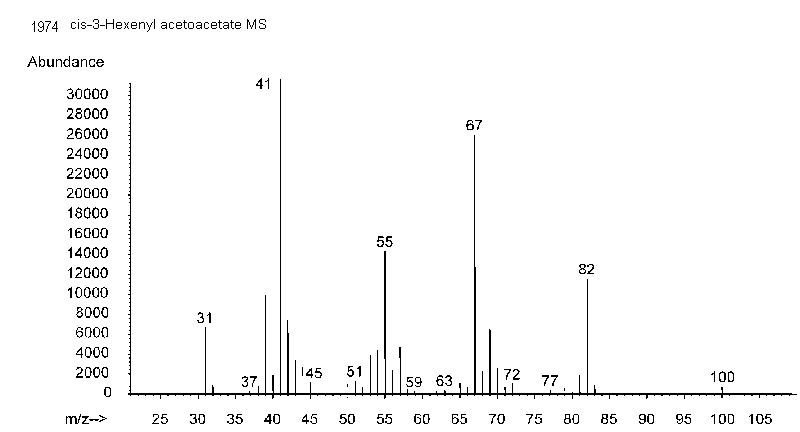 Butanoic acid, 3-oxo-, (3Z)-3-hexenyl esterͼ3