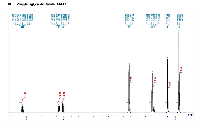 Butyric acid, propylene esterͼ1