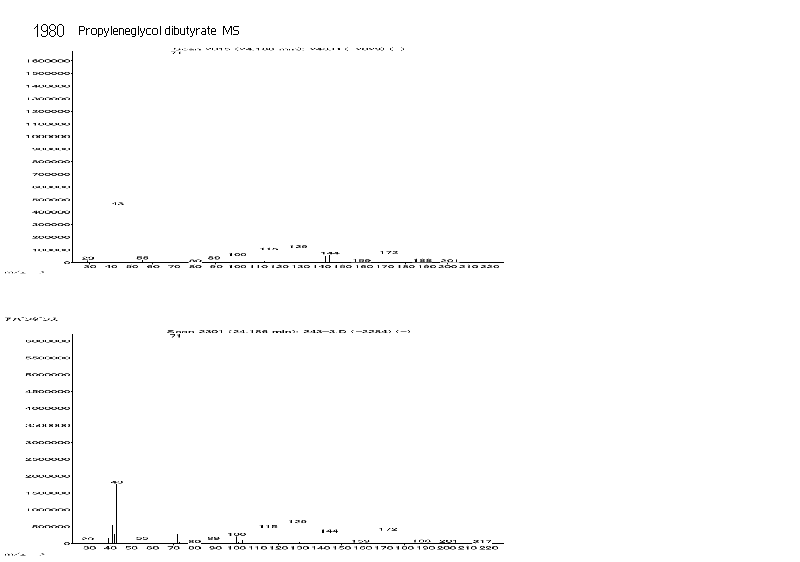 Butyric acid, propylene esterͼ2