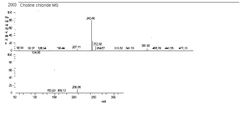 (beta-Hydroxyethyl)trimethylammonium chlorideͼ4