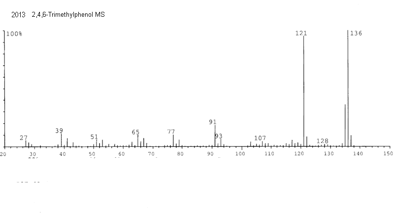 Mesitolͼ4