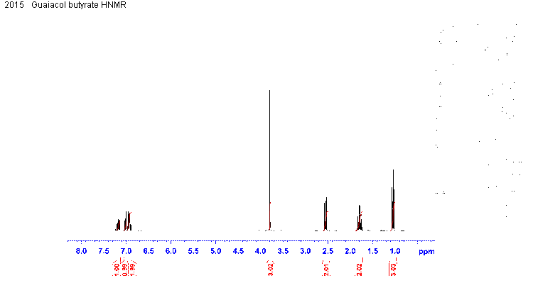 Butyric acid, o-methoxyphenyl esterͼ2