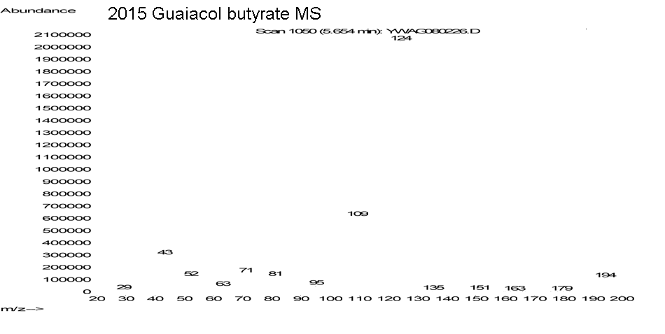 Butyric acid, o-methoxyphenyl esterͼ3