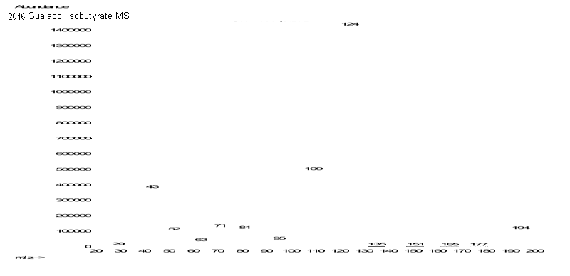 Guaiacol isobutyrateͼ3