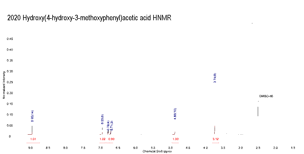 4-Hydroxy-3-methoxymandelic acidͼ2