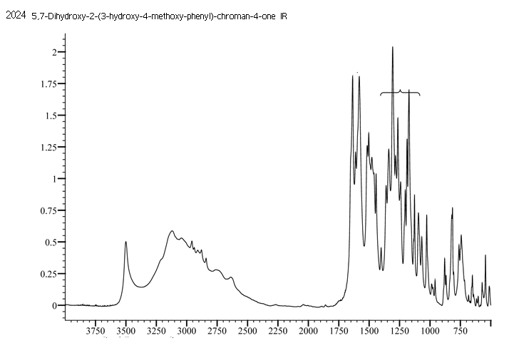 (+/-)-5,7,3'-Trihydroxy-4'-methoxyflavanoneͼ2