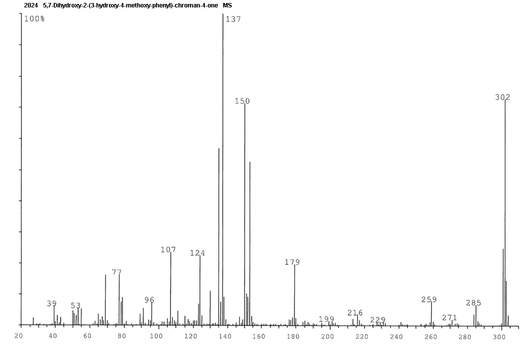 (+/-)-5,7,3'-Trihydroxy-4'-methoxyflavanoneͼ3