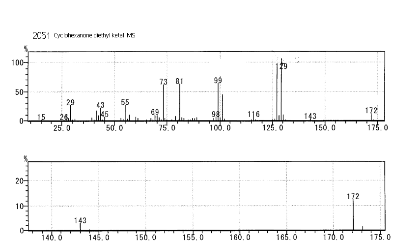 Rhumacetalͼ1