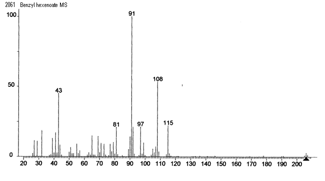 Benzyl caproateͼ2