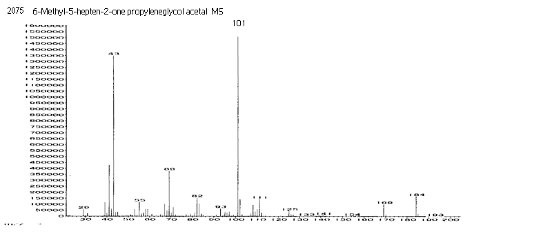 2,4-dimethyl-2-(4-methylpent-3-en-1-yl)-1,3-dioxolaneͼ1