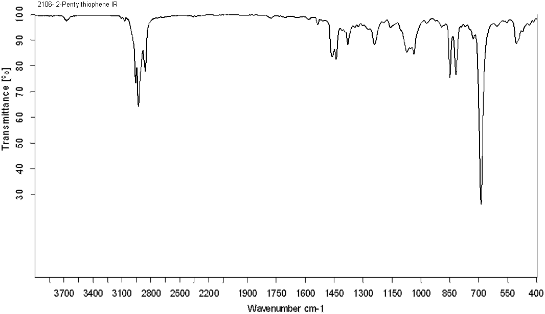 1-Methyl butyl thiopheneͼ2