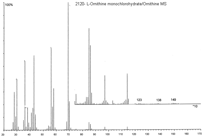 L-Ornithine monochlorohydrateͼ2