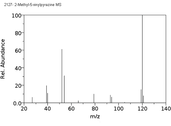 2-Methyl-5-vinylpyrazineͼ1