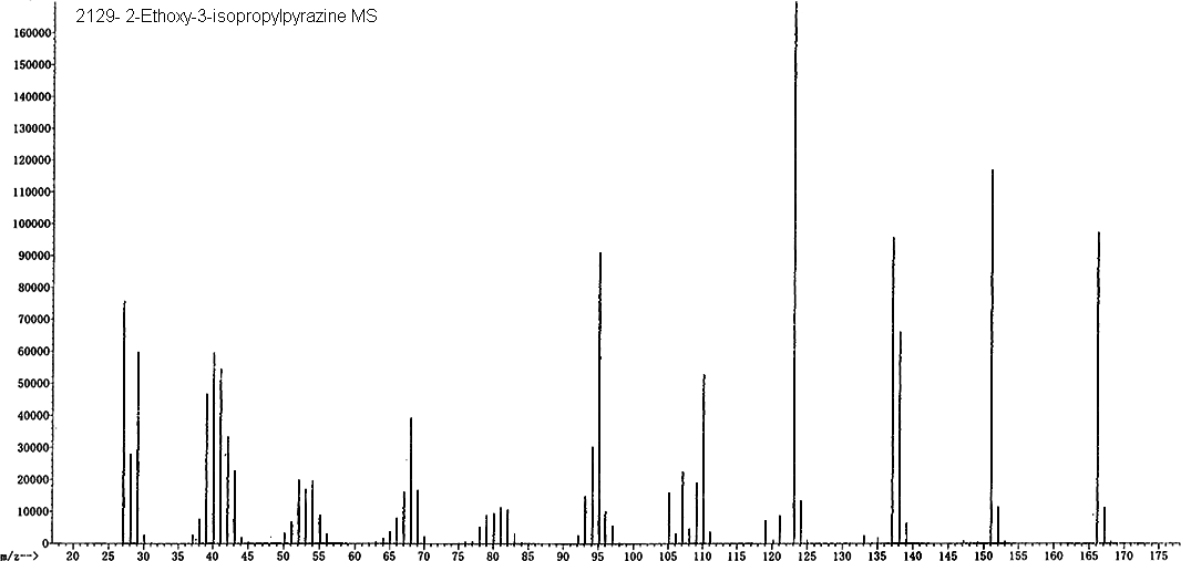 2-Ethoxy-3-(1-methylethyl)pyrazineͼ1