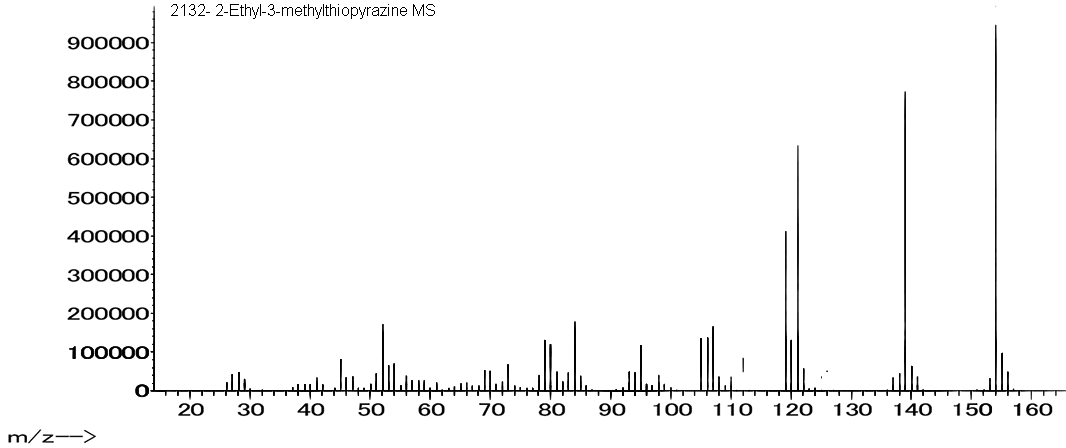 2-Ethyl-3-methylthiopyrazineͼ1