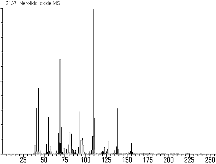 2-(5-Ethenyl-5-methyltetrahydrofuran-2-yl)-6-methylhept-5-en-2-olͼ1