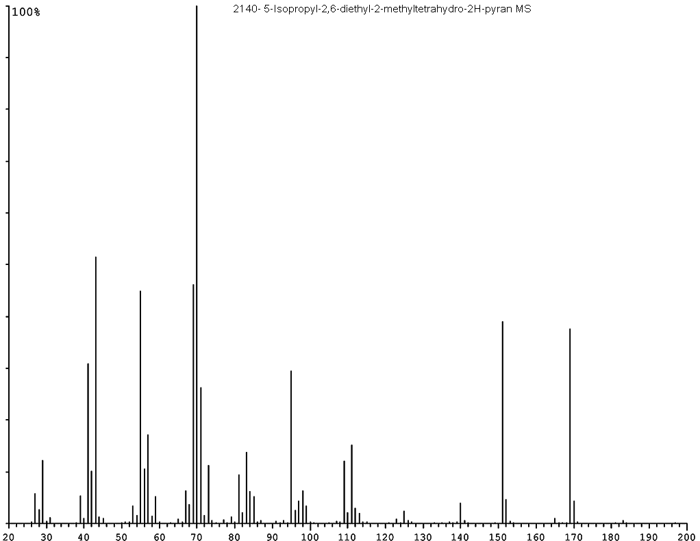 2,6-diethyl-5-isopropyl-2-methyltetrahydropyranͼ1