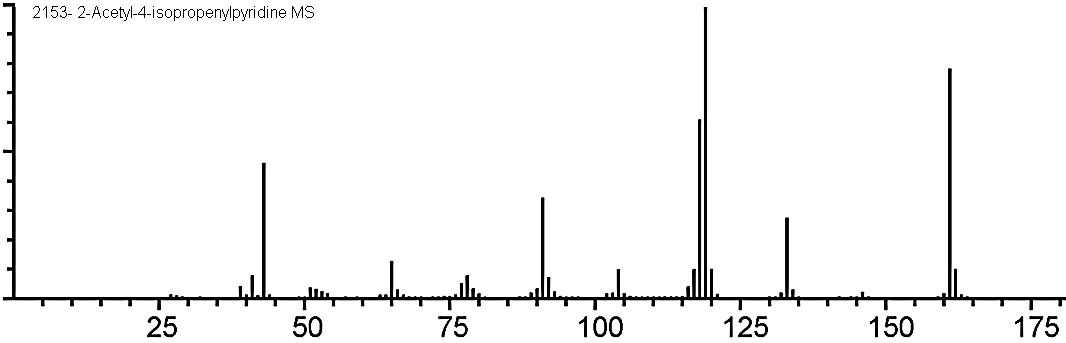 2-Acetyl-4-isopropenylpyridineͼ2