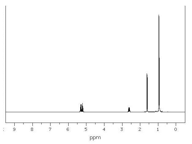 cis-2-methyl-3-pentenͼ2