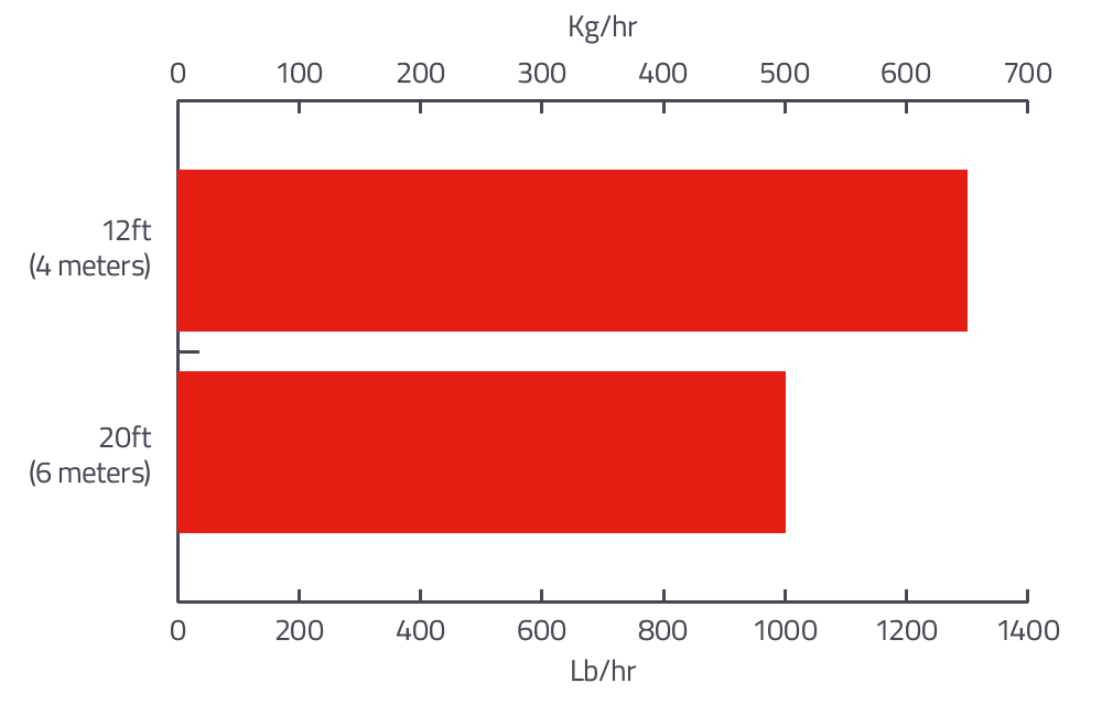 LowPro Capacity