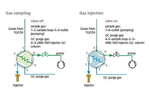 TG-GC-MS