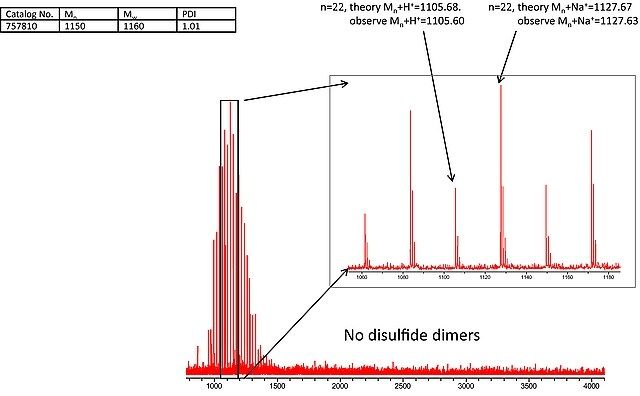 Poly(ethylene glycol) 2-mercaptoethyl ether acetic acid