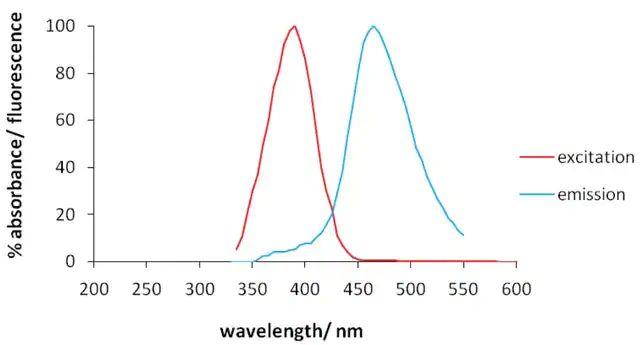 Monoclonal Anti-Qki-Atto 390 antibody produced in mouse