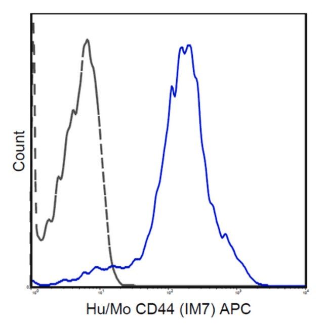 Anti-CD44 Antibody (human/mouse), APC, clone IM7