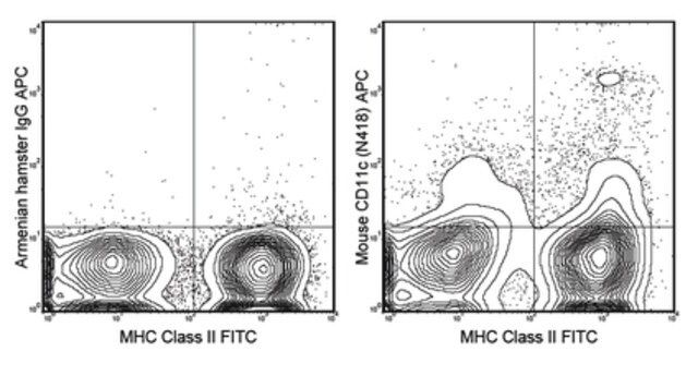 Anti-CD11c Antibody (mouse), APC, clone N418