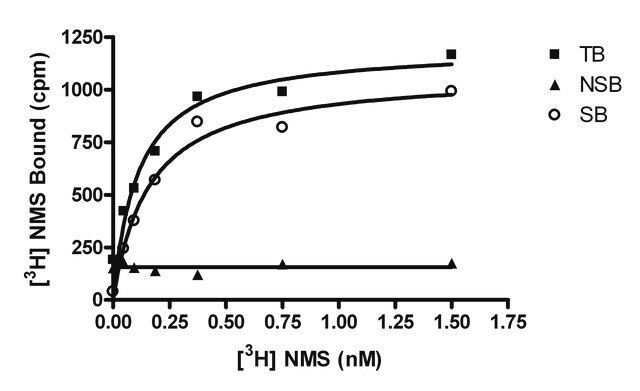 ChemiScreen Membrane Preparation <br /> Recombinant Human M5 Muscarinic Acetylcholine Receptor