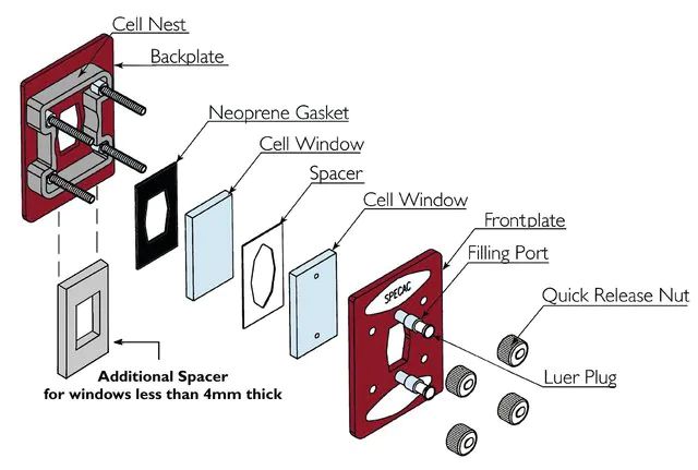 Specac<sup>?</sup> Omni Cell spacers