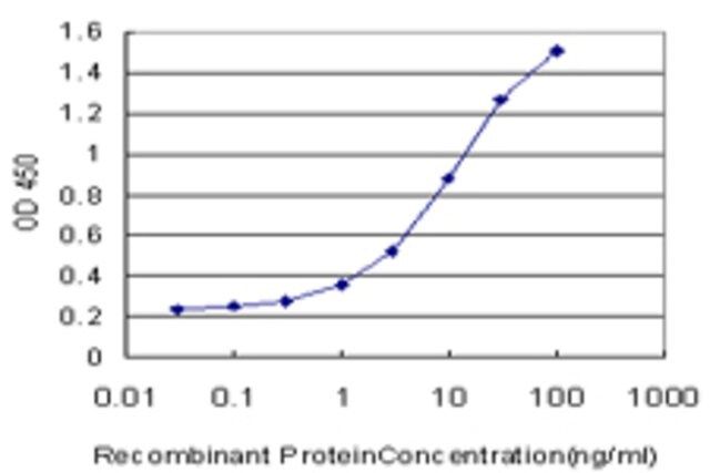 Monoclonal Anti-TPBG antibody produced in mouse