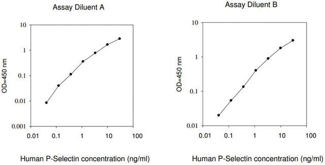 Human P-Selectin ELISA Kit