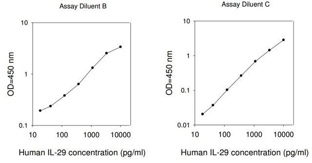 Human IFNL1 / Interferon lambda-1 ELISA Kit