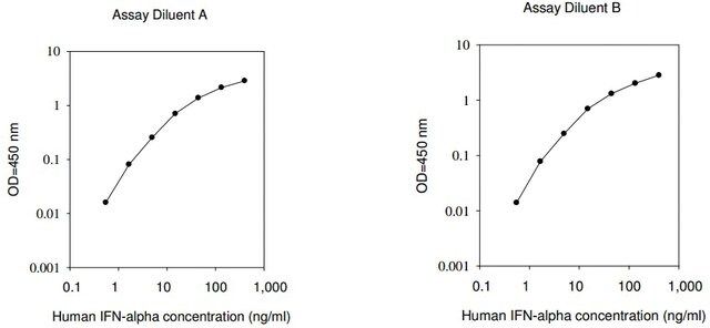 Human IFNA1 / Interferon Alpha-1/13 ELISA Kit