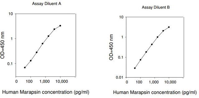 Human PRSS27 / Serine Protease 27 ELISA Kit