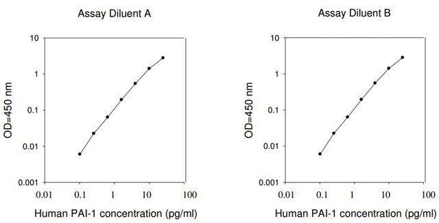 Human PAI-1 ELISA Kit