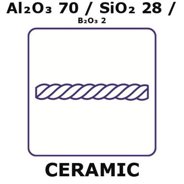 Alumina/Silica/Boria