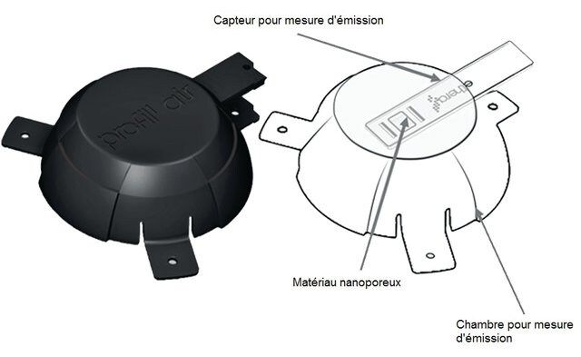 Profil`Air<sup>?</sup> Chamber for Surface Exhaust Emissions