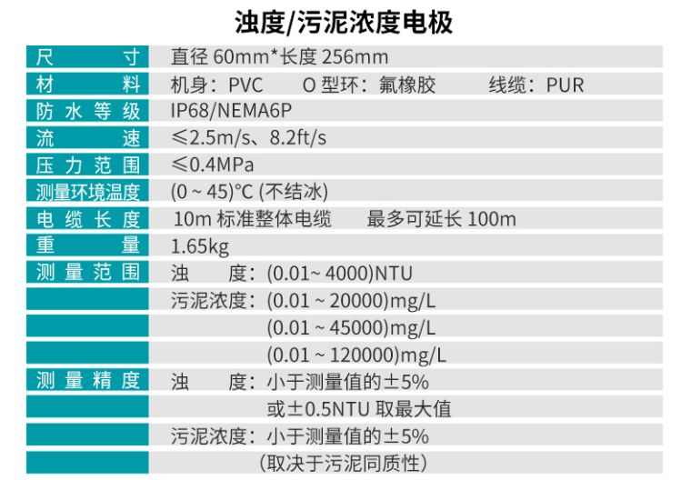 PTU100ǶȡPSS100Ũȵ缫