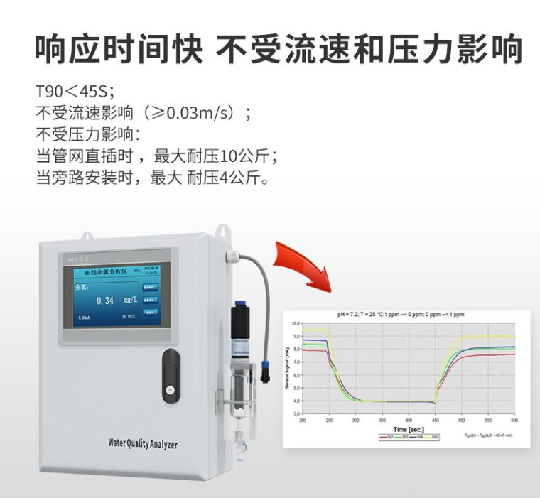 ׿MIK-TRC400ȷӦʱ