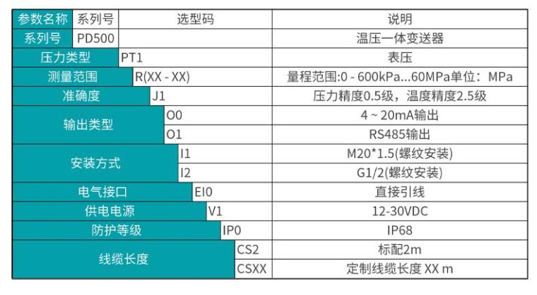 ׿ MIK-PD500 ѹһѡͱ